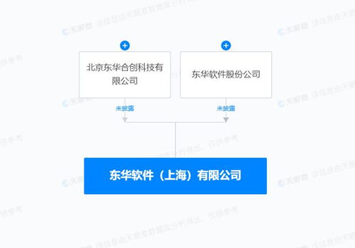 東華軟件上海新公司成立，拓展人工智能應用軟件開發業務