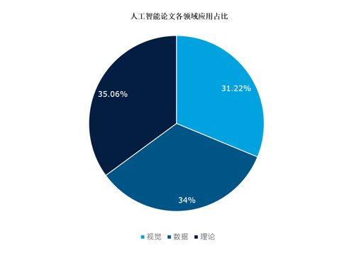 南大國(guó)大躋身AI學(xué)術(shù)影響力前十 新加坡在人工智能領(lǐng)域的學(xué)術(shù)與工業(yè)雙軌并行