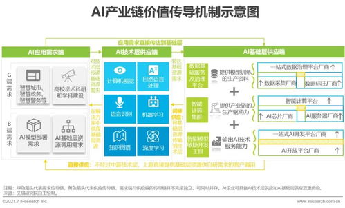 2021年中國(guó)人工智能基礎(chǔ)層行業(yè)研究報(bào)告 人工智能應(yīng)用軟件開發(fā)的基石與趨勢(shì)