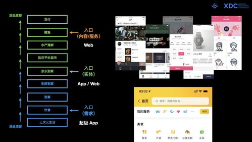 全碼·通用搭建 現(xiàn)代Web研發(fā)體系中的新一代低零碼移動領(lǐng)域應(yīng)用開發(fā)