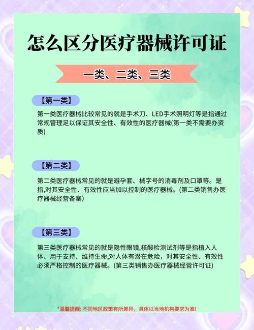 以下是不同類別醫(yī)療器械的常見類型和識(shí)別方法: